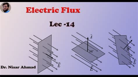 flux electric box|why is electric flux important.